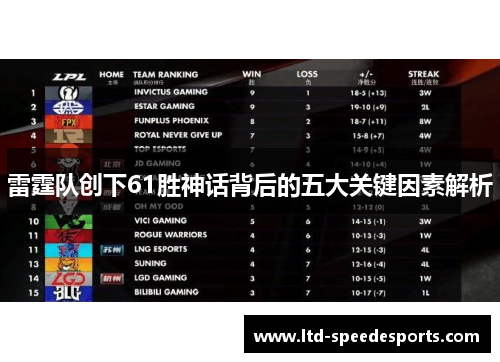 雷霆队创下61胜神话背后的五大关键因素解析 雷霆队创下61胜神话背后的五大关键因素解析