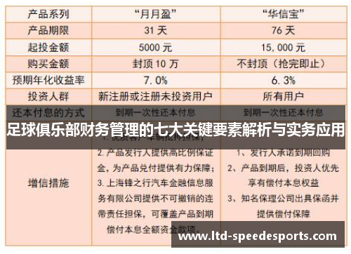 足球俱乐部财务管理的七大关键要素解析与实务应用