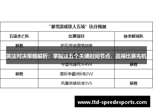 英法对决策略解析：掌握这五个关键时间节点，赢得比赛先机